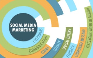 Social-Media-Marketing: Wie Sie Facebook und Instagram für Ihre Online-Werbung nutzen können!