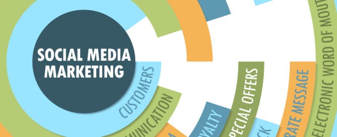 Social Media Marketing: How To Use Facebook And Instagram For Your Online Promotion!