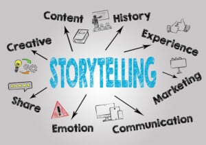 Was-ist-Storytelling? Wie kann ich Storytelling in meinem Unternehmensblog einsetzen?
