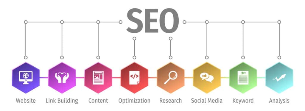Die 5 wichtigsten Regeln für einen guten SEO-Text