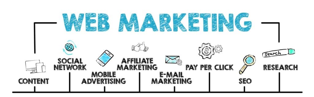 Die größten Trends im Marketing für das Jahr 2023!