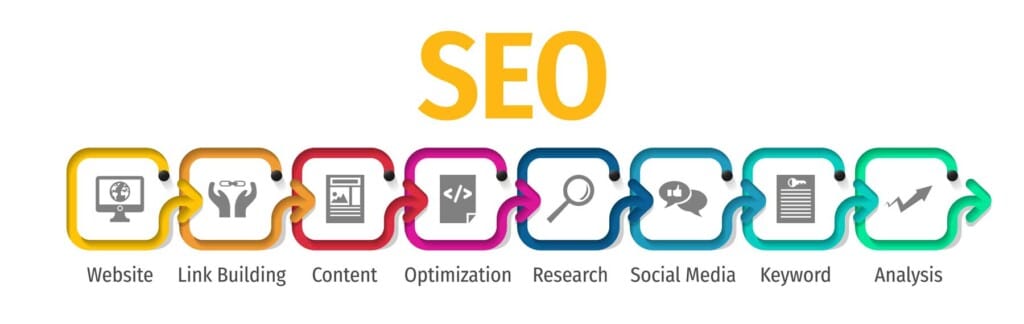Mobile SEO – Die Grundlagen des mobilen Suchmaschinenmarketings 